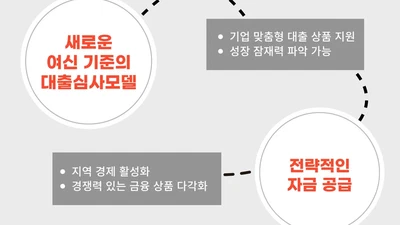 대구 빅데이터 분석 경진대회: IT/SW 기업 성장성 판단 featured image