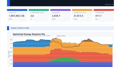 Multi-Agent Large Language Model-Based Economic Dispatch Framework for Optimal Energy Management of Data Center Microgrids featured image