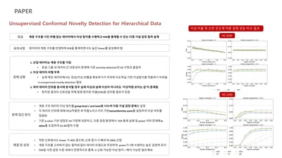 Unsupervised Conformal Novelty Detection for Hierarchical Data featured image