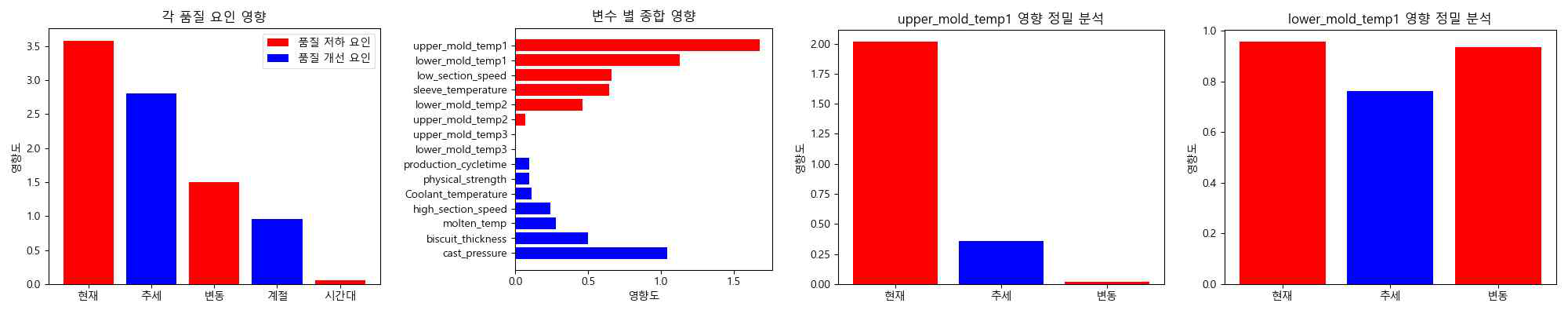 정상으로 분류된 4번 생산품 SHAP 분석
