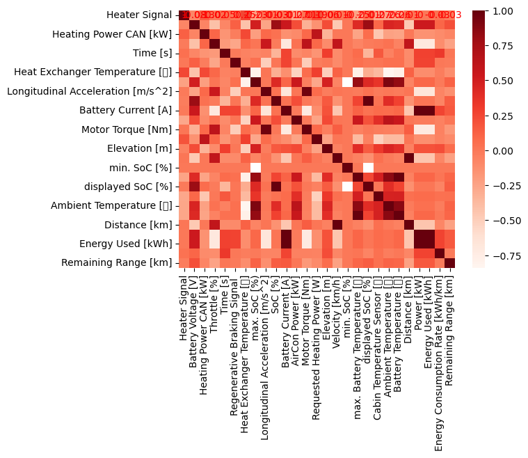 변수들 간 Heat map