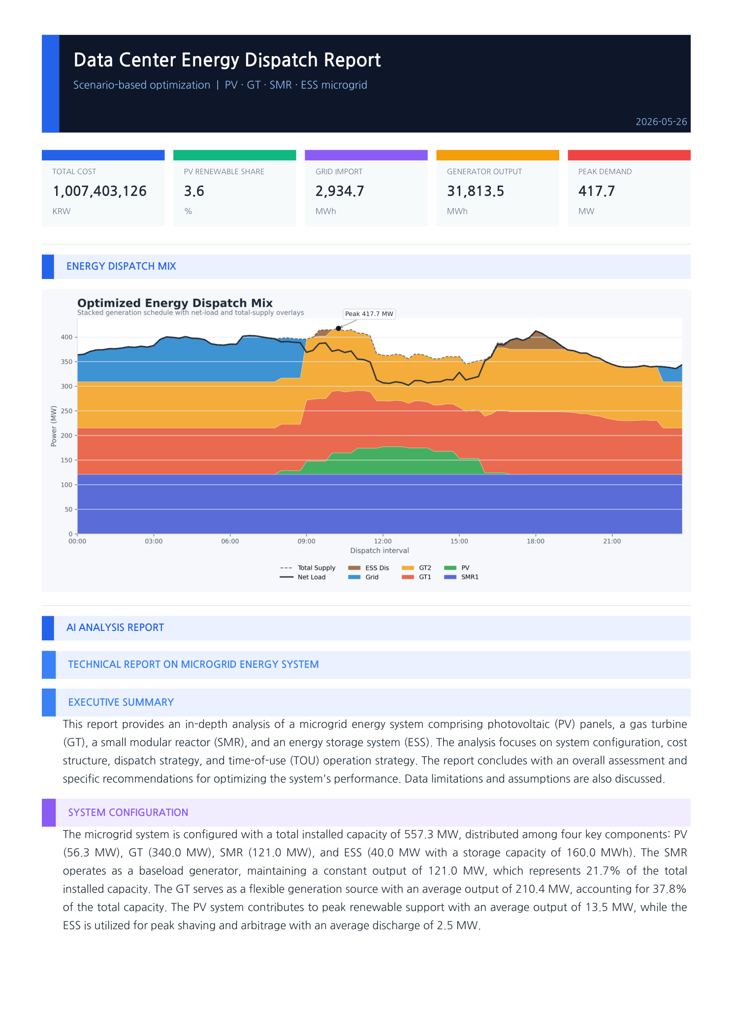 Data Center Energy Dispatch Report — page 1: summary metrics and dispatch chart