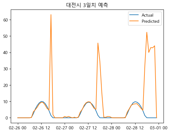 데이터 품질이 낮은 지역의 발전량 예측