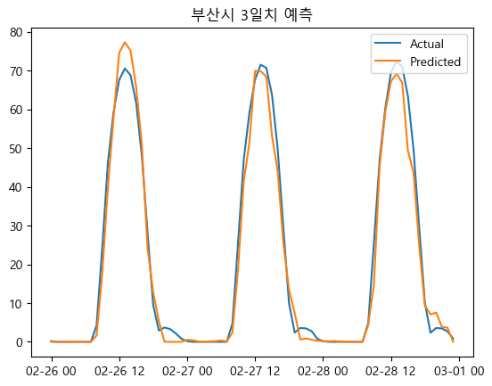 데이터 품질이 좋은 지역의 발전량 예측