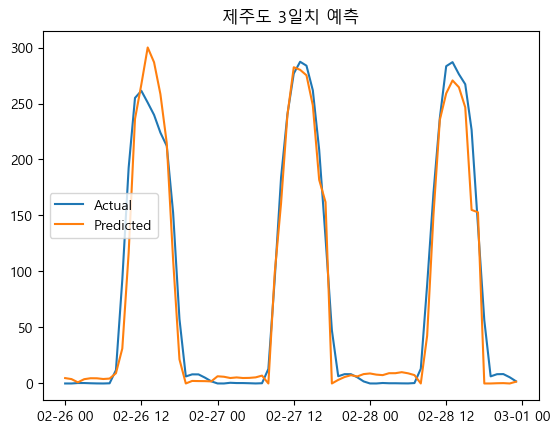 중간 품질 지역의 발전량 예측