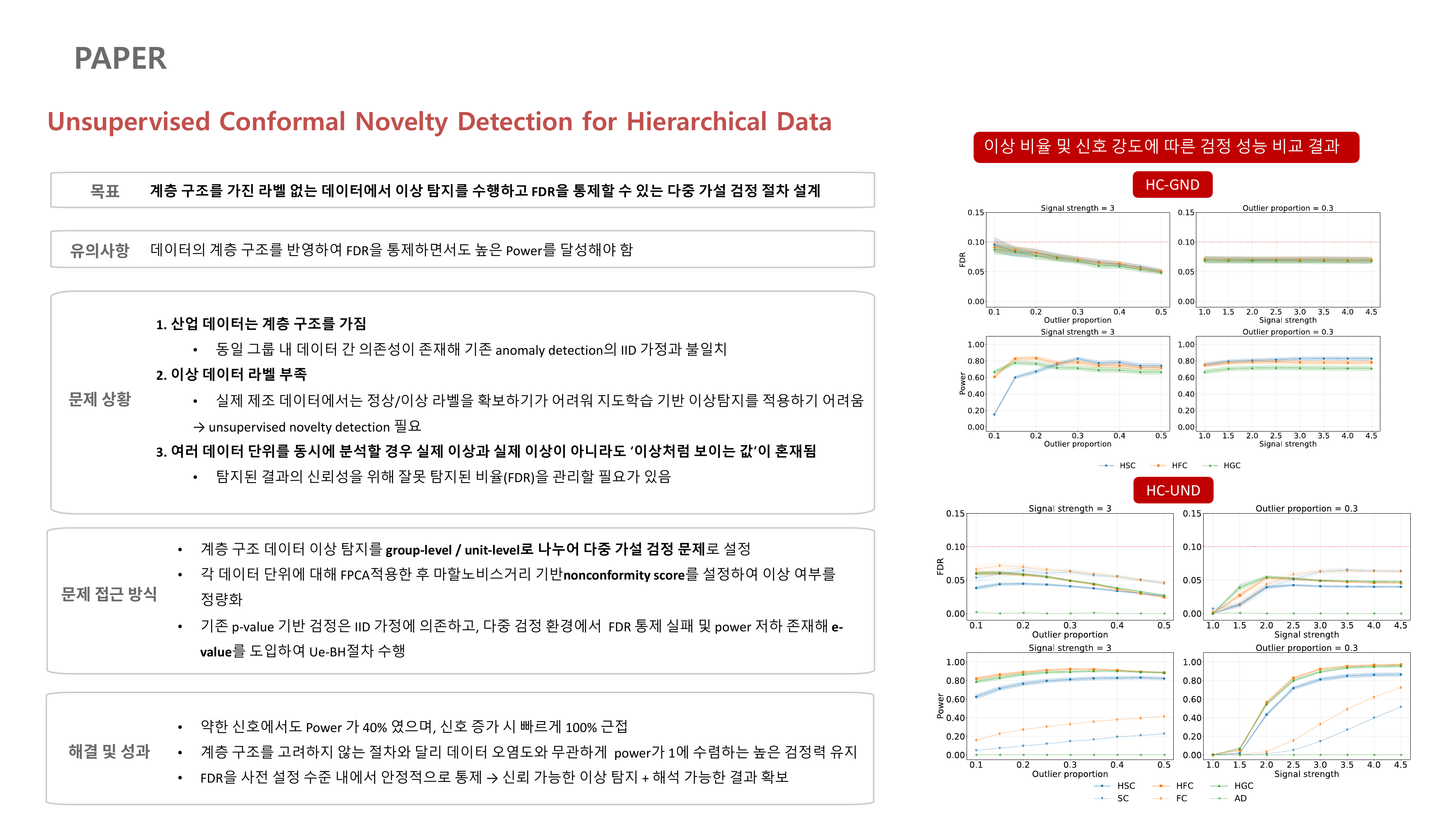 Presentation slide 1 — Overview