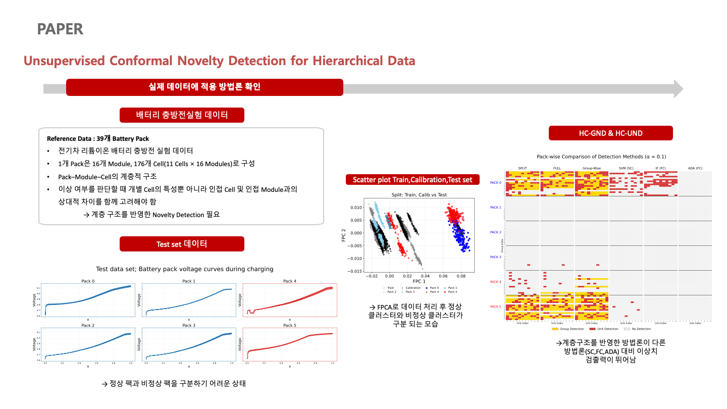 Presentation slide 2 — Real data application